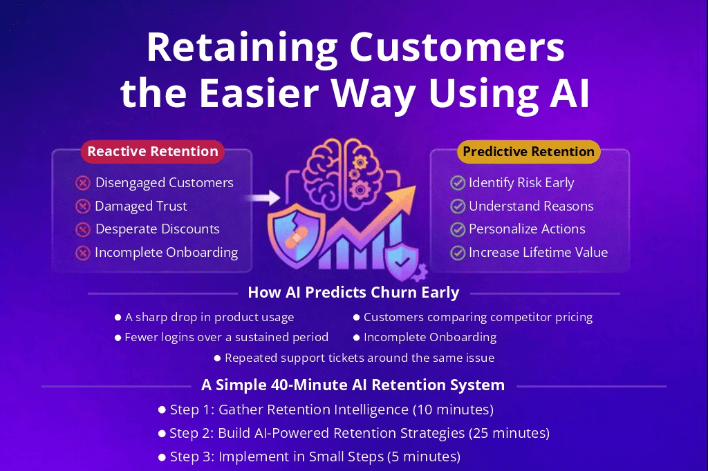 Retaining Customers the Easier Way Using AI